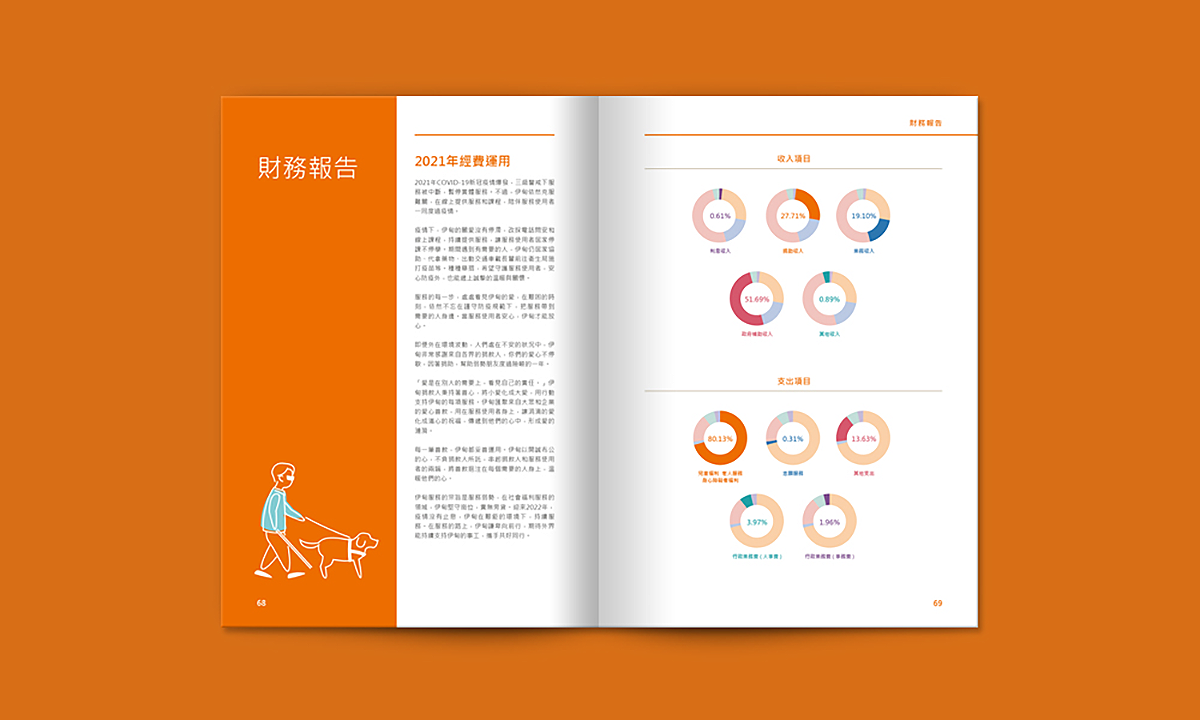 EDEN 伊甸基金會 | 2021年報 EDEN 伊甸基金會 | 2021年報